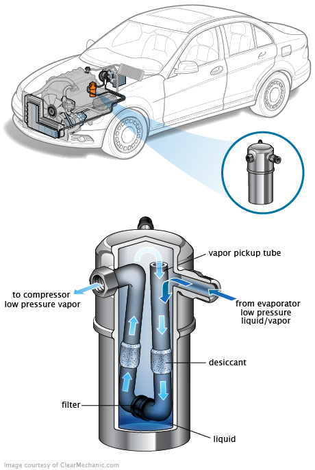 See B105A repair manual